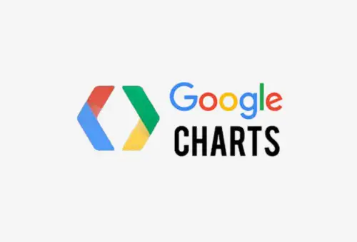 Google Charts - Survey Jury